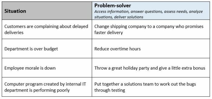 Issues Or Questions THE IMPORTANCE OF ASKING QUESTIONS: Solving the Right Problem (Part 2 of 6)