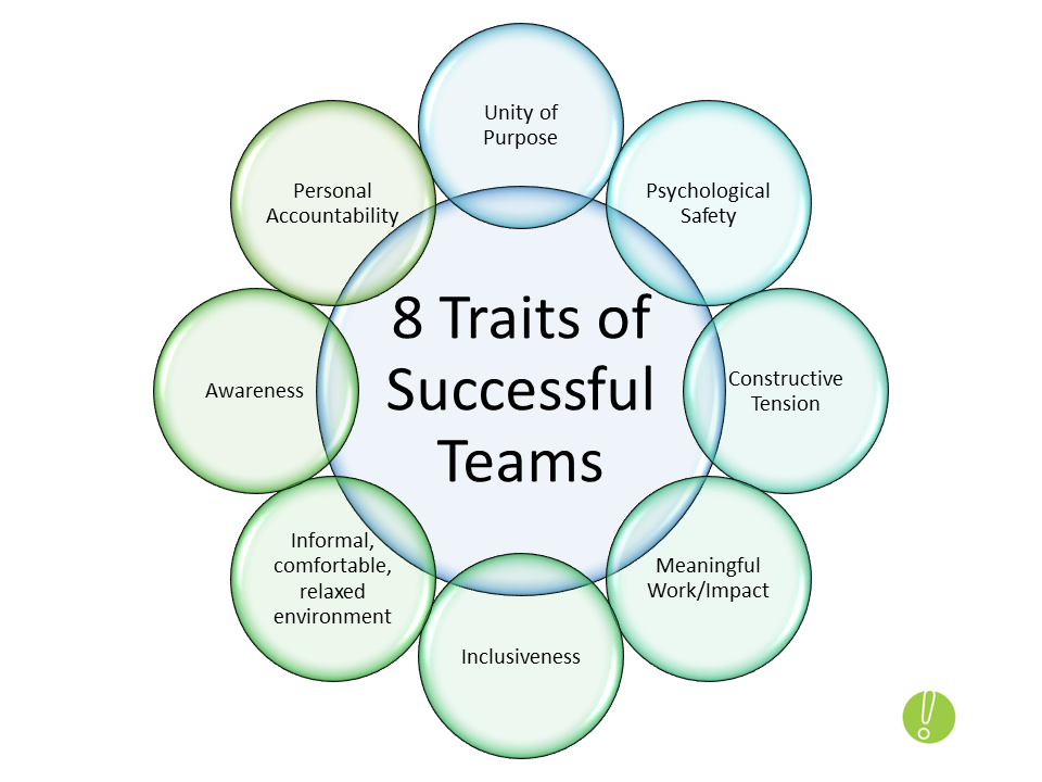 8 Traits Of A Successful Team 8 Traits Of A Successful Team